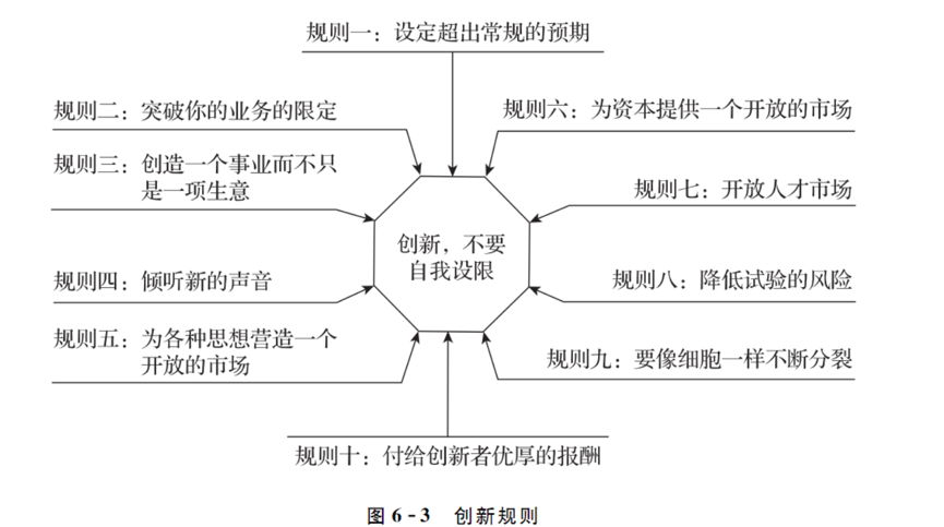 创新规则.png